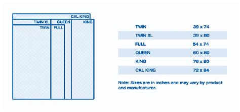 Much like how the twin mattress has an upgrade in the form. What is the standard size of king size, queen size and ...