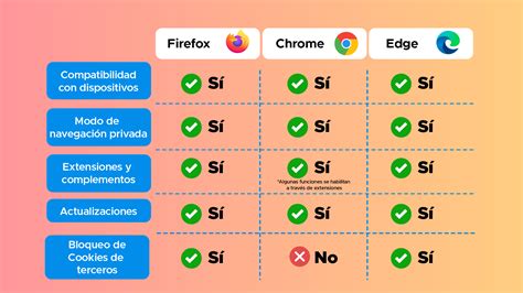 Mozilla Firefox Firefox Vs Chrome