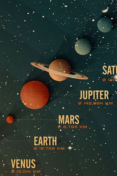 Solar System 13 X 19 Vintage Poster Retro By Twenty21onecreative