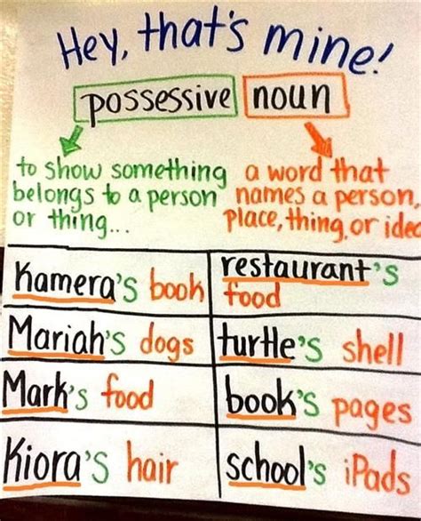 To play this quiz, please finish editing. Possessive Nouns Games 1St Grade / Lesson 1: Nouns - High ...