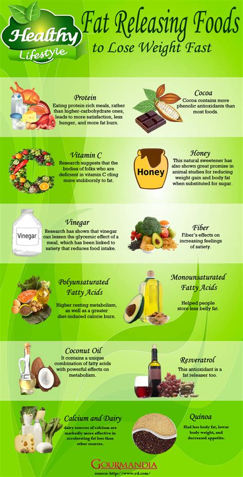 Foods That Help You Lose Weight Really Fast Without Exercise