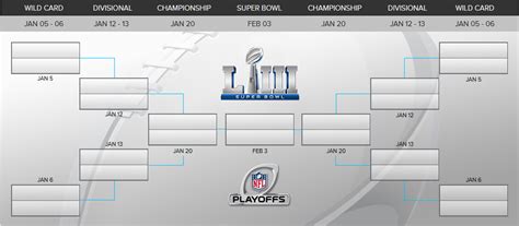 Super Bowl Nfl Playoffs Bracket 2021 When Do The 2021 Nfl Playoffs