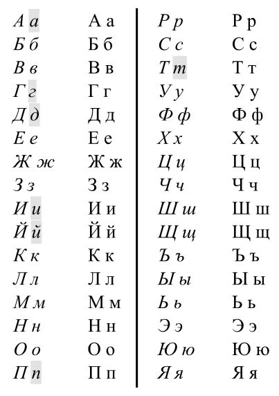 Alphabet Russe — Wikipédia