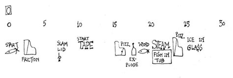 Composition seems to me impossible with a head full of joints of mutton and doses. Graphic notation (music) - Wikipedia