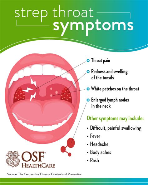 Strep Throat Infographic Fin Osf Healthcare Blog