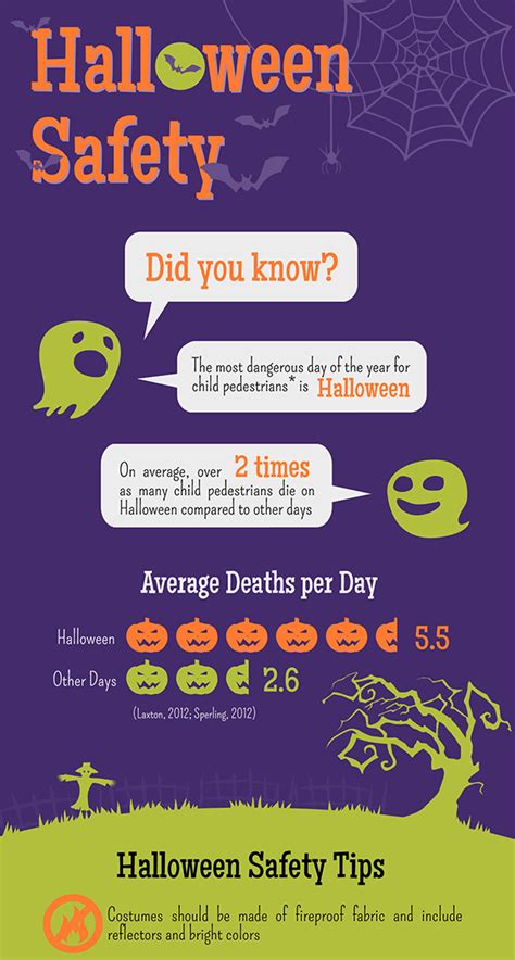 Halloween Safety Tips 2020 Infographic Animal Enthusias Blog