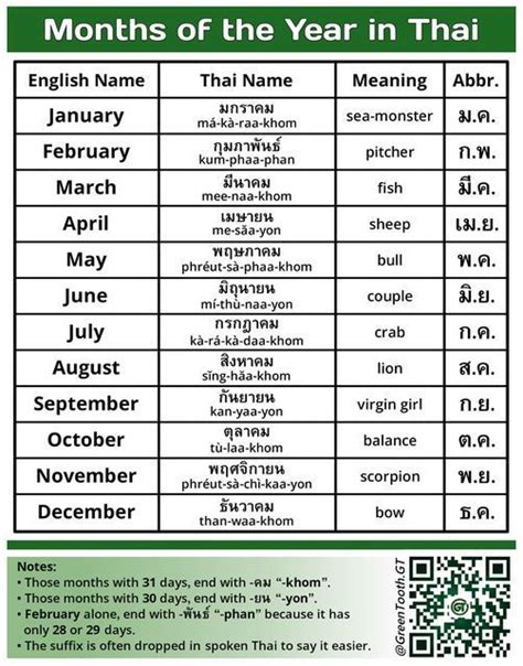 “months Of The Year In Thai” Learn Thai Language Thai Alphabet Thai