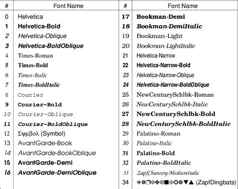12 Postscript Fonts Used By Gmt — Gmt 620 Documentation