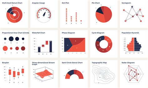 Accessible Colors For Data Visualization
