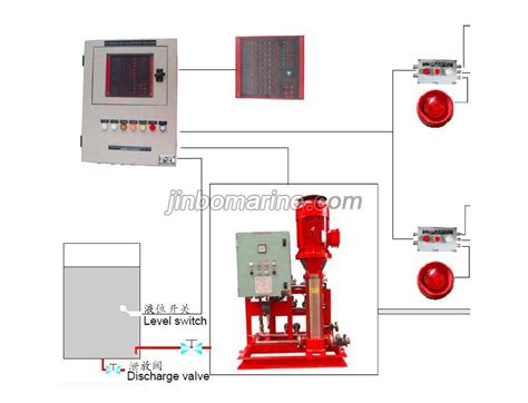 Rdff Fixed Water Based Local Application Fire Fighting System Buy Fire