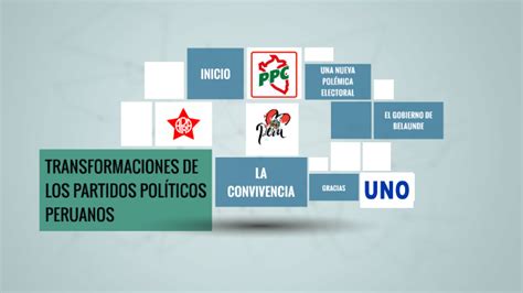 Transformaciones De Los Partidos Pol Ticos Peruanos By Tesinadlc