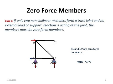 Method Of Joint And ZeroForce Members Example 1
