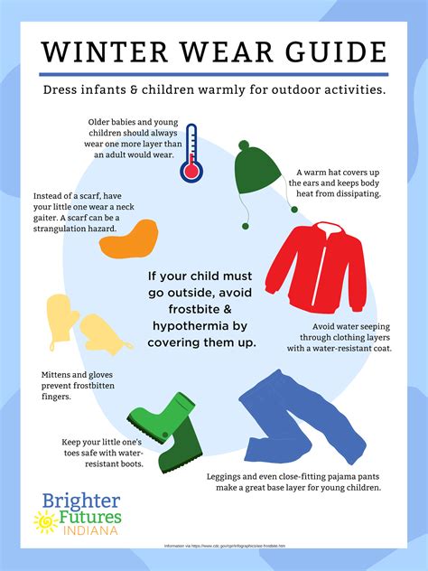 Cold Weather Safety For Children Birth To Five What Should Kids Wear