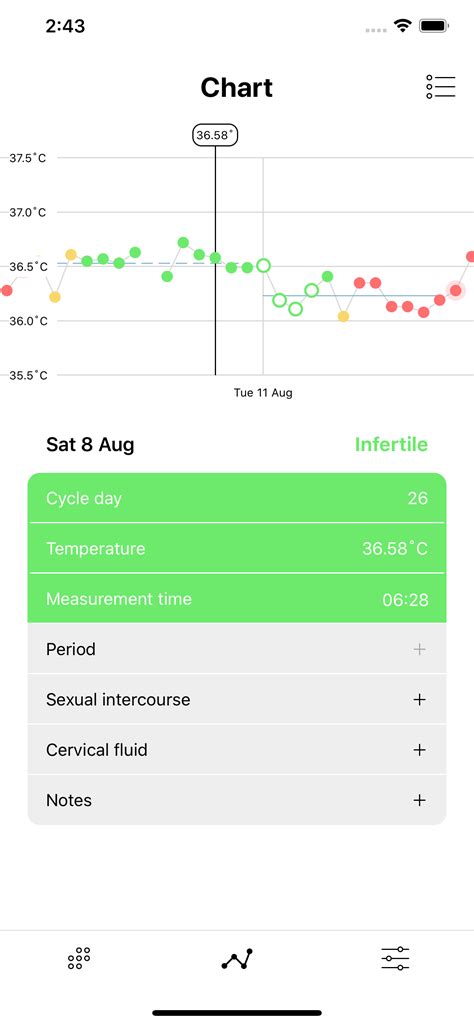 Your Fertility Tracker Daysy 100 Natural And Reliable