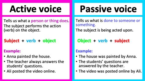 Active And Passive Voice English Notes Teachmint