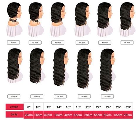 The Ultimate Wig Length Chart Your Key To A Versatile And Natural Look