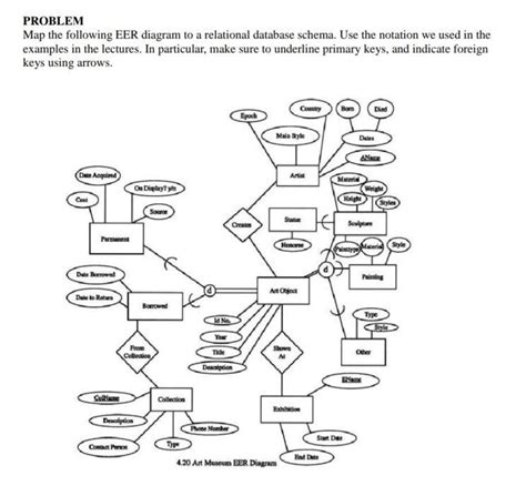 Solved PROBLEM Map The Following EER Diagram To A Relational Chegg
