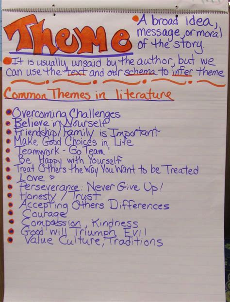 Themes In Literature