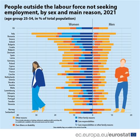 Γιατί περίπου μία στις πέντε γυναίκες στην Ευρώπη δεν θέλει ή δεν μπορεί να εργαστεί