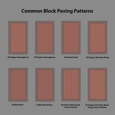 Block Paving Patternsse Landscape Construction Ltd