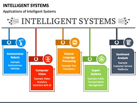 Intelligent Systems Powerpoint Template Ppt Slides