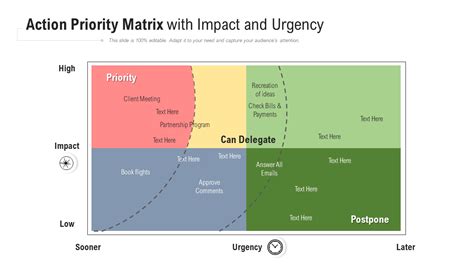 Priority Matrix A Quick Guide With Ppt Templates The Slideteam Blog