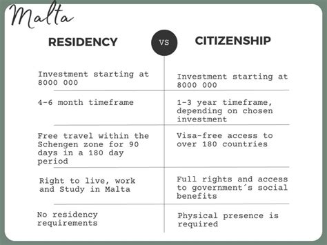 Citizenship Vs Residency What You Need To Know Offshore Circle