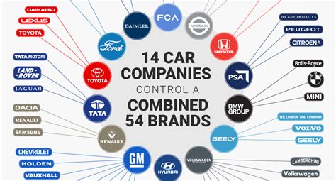 Infographic These Companies Control The Entire Auto Industry