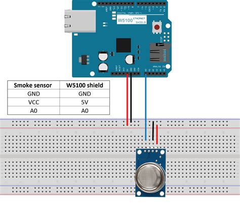 Arduino Iot Lesson Wireless Smoke Detector For Smart Home Mq