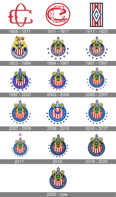 Chivas Logo And Symbol Meaning History Png Brand