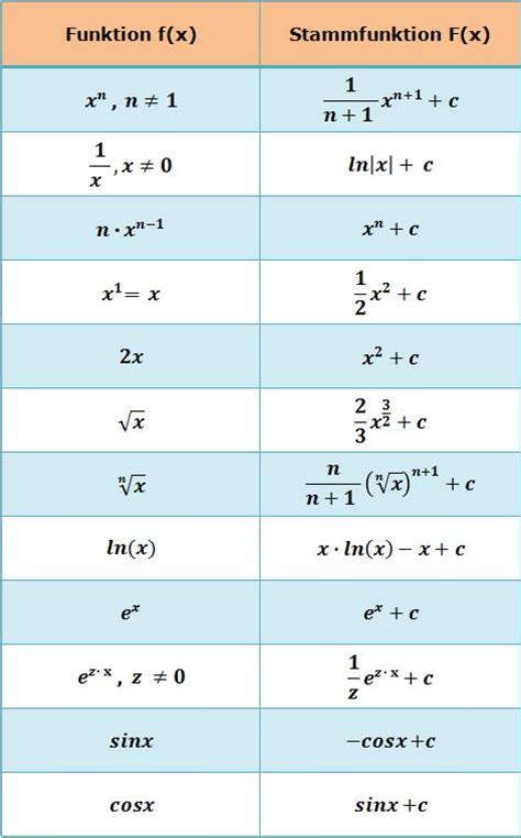 Table of basic integrals basic forms. Free Scenario Analysis In Risk Management Theory And ...
