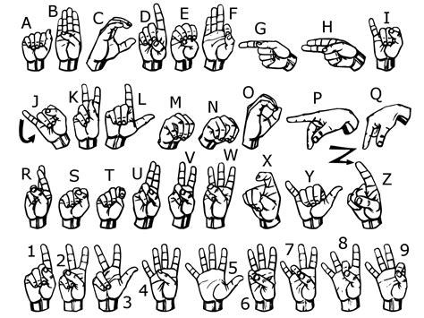 American Sign Language Alphabet And Numbers A Photo On Flickriver