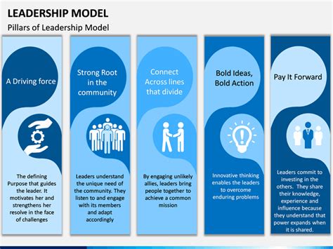 Leadership Model Powerpoint Template Sketchbubble