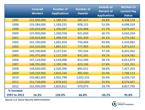 Ssa Disability Grid Rules Chart Hot Sex Picture