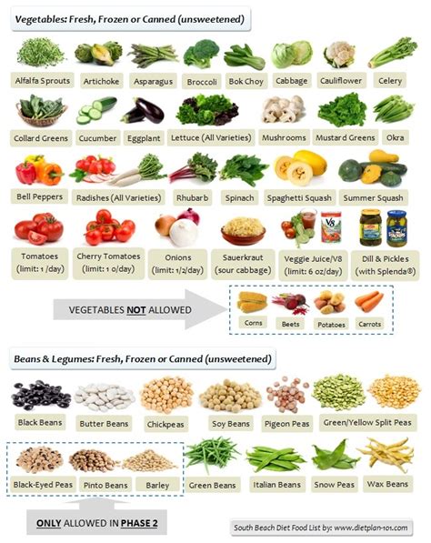 Atkins Diet Phase 2 Acceptable Foods List Deckposts