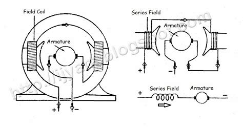 Wiring Connection Of Direct Current Dc Motor Technovation