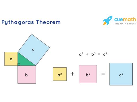 5 Real Life Applications Of The Pythagorean Theorem Wakelet