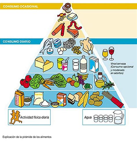 La Pirámide Nutricional Alea Tu Nutricionista