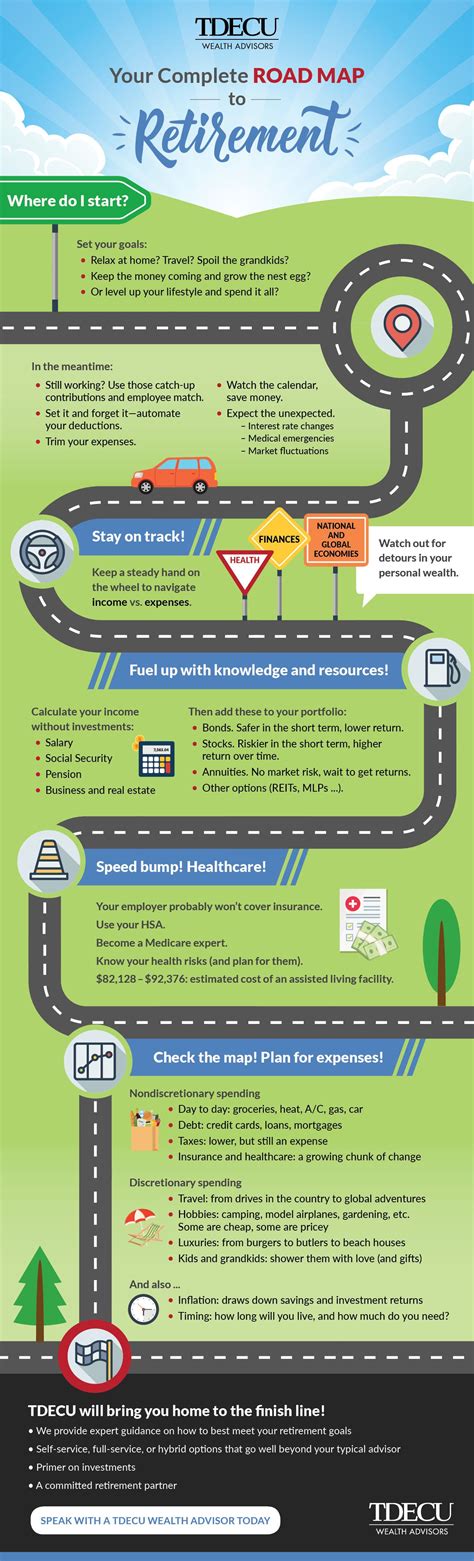 Infographic Your Complete Road Map To Retirement Tdecu
