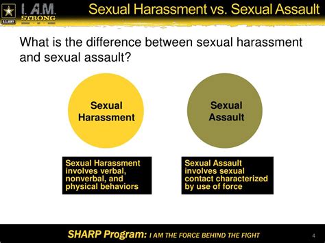 Sexual Assault Vs Sexual Harassment Whats The Difference Cloud Hot Girl
