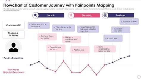 Ppt Design Flow Chart Design Customer Journey Mapping Roadmap The