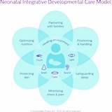 Photos of Integrative Care Model