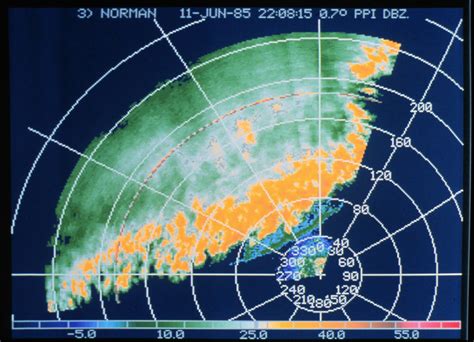 How Does A Doppler Weather Radar Work Digitash
