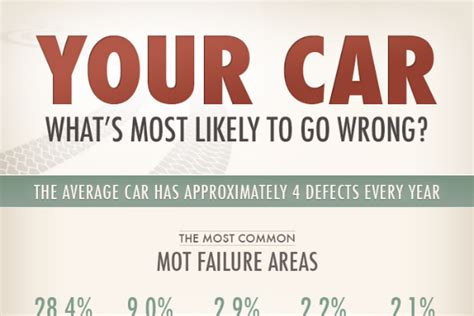 Slogans from around the web: 12 Terrific Auto Repair Marketing Ideas | BrandonGaille.com