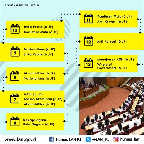 Direktorat penyehatan lingkungan yang telah memberikan kesempatan penulis untuk mengikuti diklat prajabatan cpns golongan iii kementerian kesehatan republik indonesia. Ppt Rancangan Aktualisasi Cpns Guru - infocpns