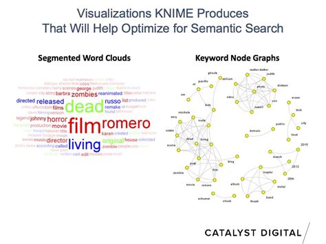 It's designed for adwords and not seo, so competition and other metrics are given only for paid search. Semantic Keyword Research with KNIME & Social Media Data