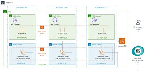 New Relic Architecture Diagram Learn Diagram