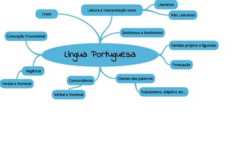 Mapa Mental Língua Portuguesa Português Para Concurso