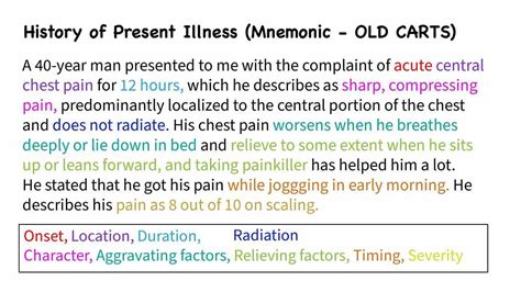 50 Best History Of Present Illness Example Tips Ultimate Guide 2024