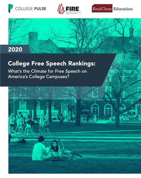 2020 College Free Speech Rankings